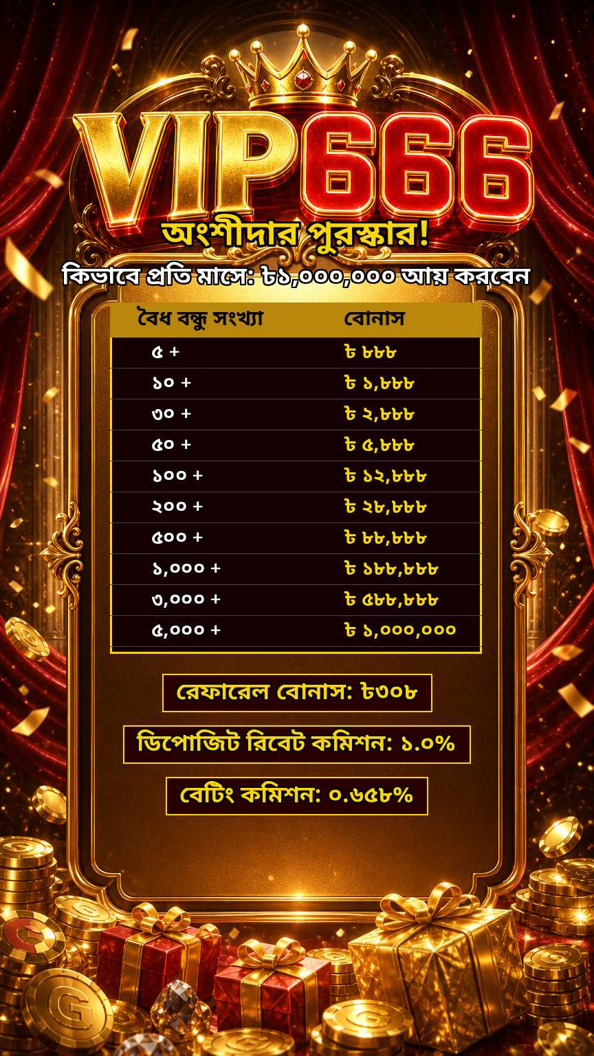 VIP666 Bonus